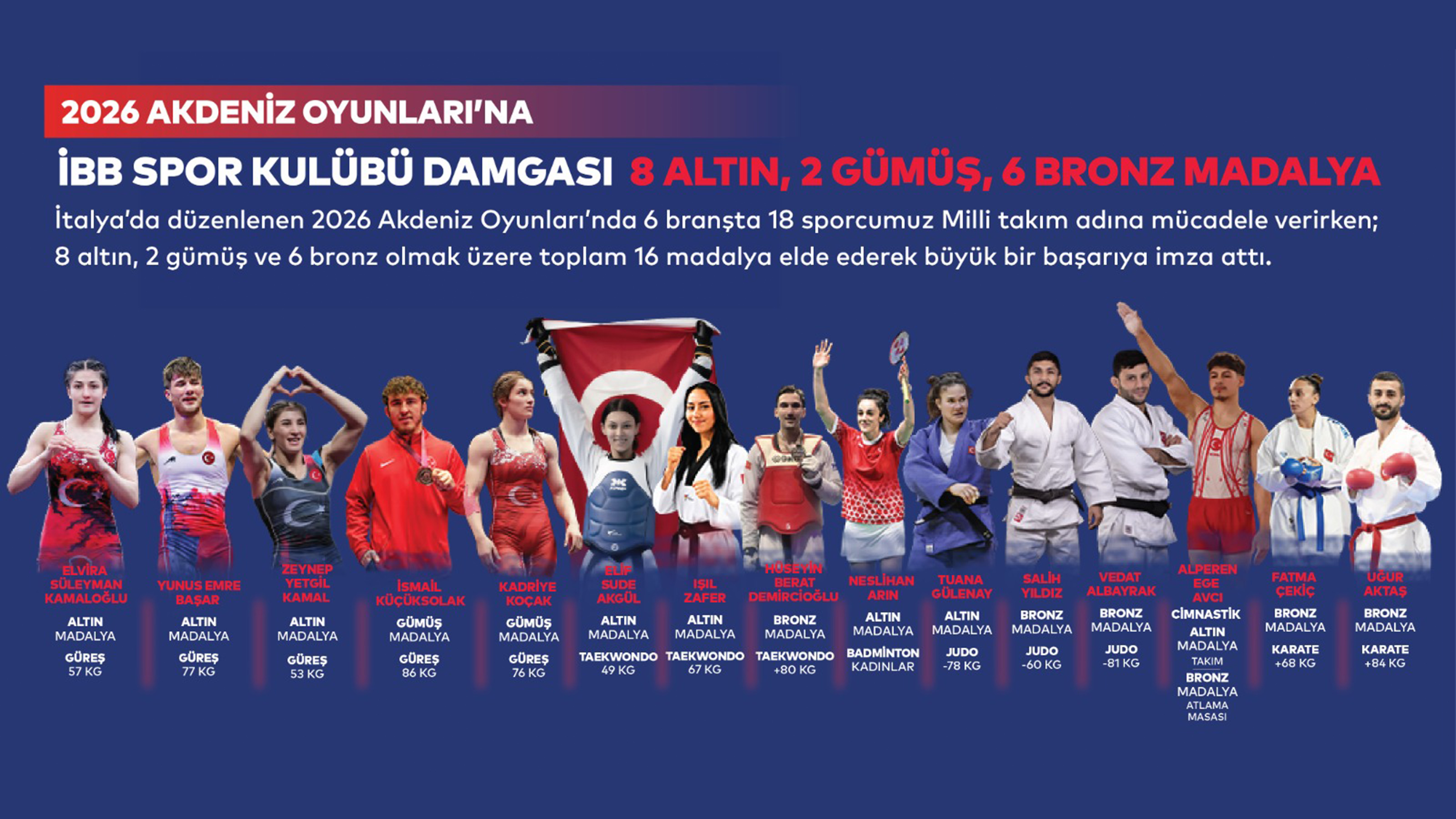 2026 AKDENİZ OYUNLARI’NA, İBB SPOR KULÜBÜ DAMGASI